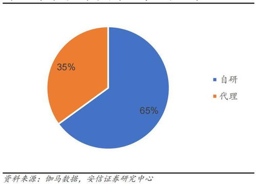 行業(yè)風口丨多款上市公司旗下游戲1月獲批,機構(gòu) 把握估值與業(yè)績修復雙主線
