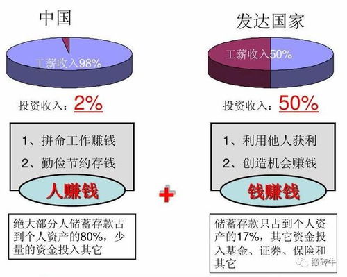 怎么利用資產(chǎn)配置分散不能預(yù)測的風(fēng)險