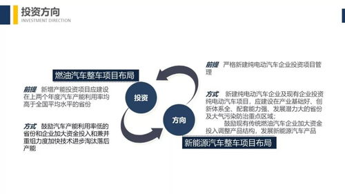 終于等到 汽車產(chǎn)業(yè)投資管理規(guī)定 重磅解讀