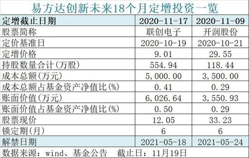 能退出了 600億螞蟻戰(zhàn)配基金官宣 影響1360萬(wàn)人