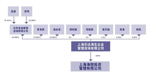 這位投資圈隱形大佬,三個(gè)ipo,一個(gè)比一個(gè)慘