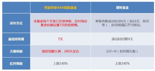 首批這類(lèi)創(chuàng)新基金,總銷(xiāo)量超150億