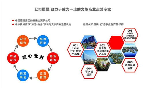 中旅投資文旅商業(yè)品牌發(fā)布會(huì)暨簽約大會(huì)隆重召開 三大文旅商業(yè)產(chǎn)品線正式亮相