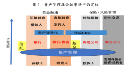 【聲音】大資管法制建設二十年:待從頭收拾舊山河