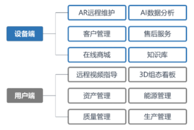 數(shù)字化工廠團(tuán)隊 資產(chǎn)管理領(lǐng)域的創(chuàng)新先鋒
